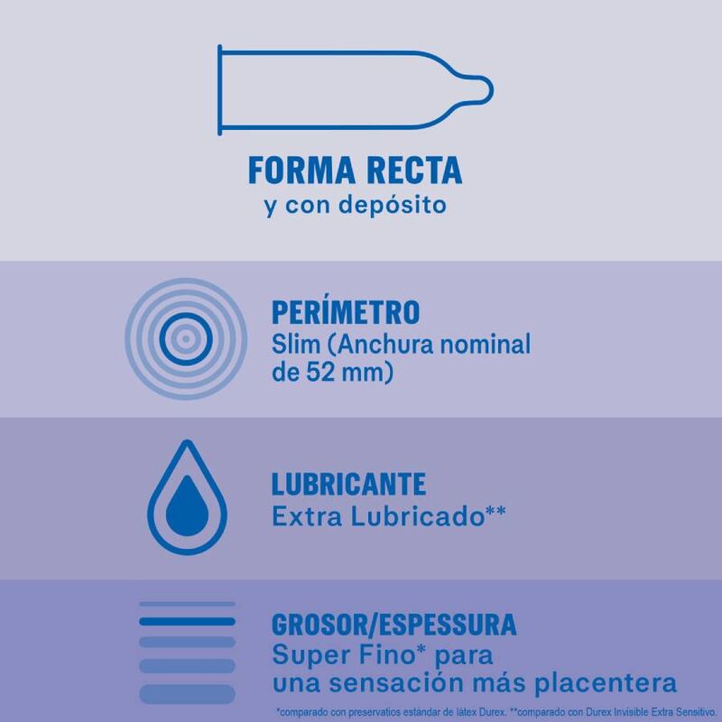 DUREX - EXTRA GLIJMIDDEL ONZICHTBARE CONDOOMS 12 STUKS