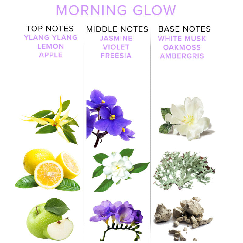 EYE OF LOVE - EOL PHR FEROMONE PARFUM DELUXE 50 ML - MORNING GLOW