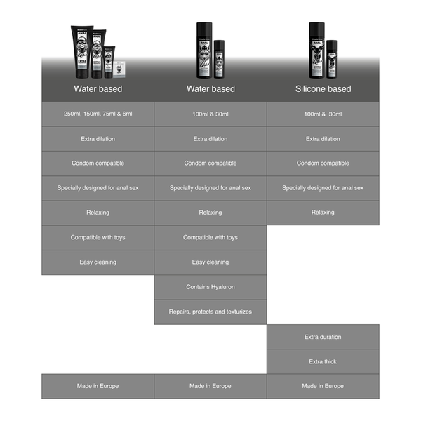 BLACK HOLE - ANAL-DILATIONSGEL AUF WASSERBASIS 150 ML