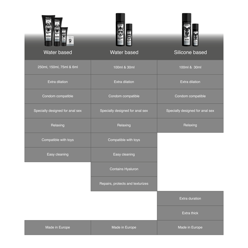 BLACK HOLE - ANAL REPAIR WATER-BASED RELAXATION WITH HYALURONIC ACID 30 ML
