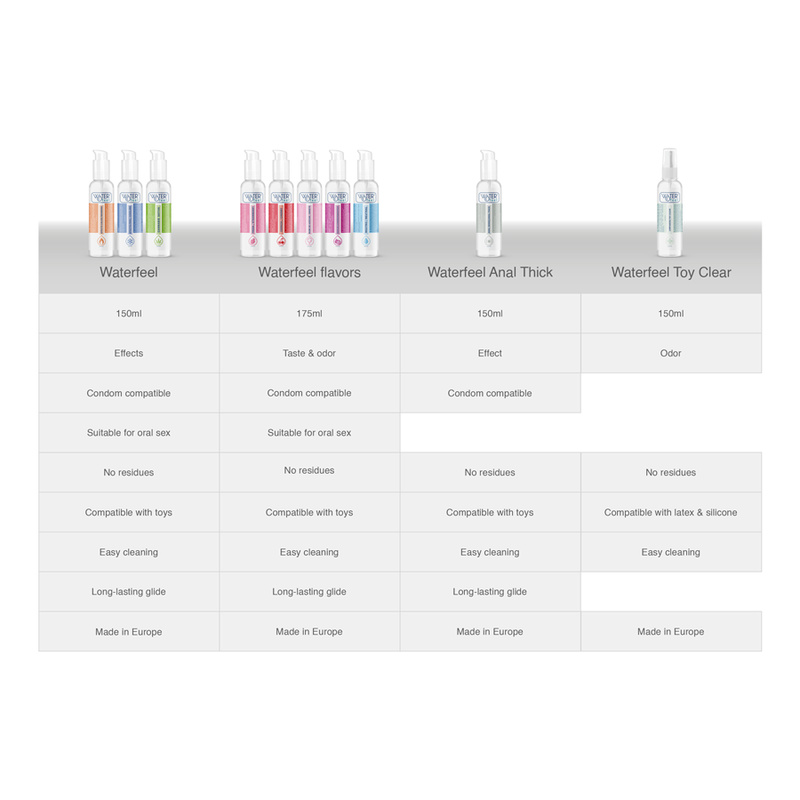 WATERFEEL - SUIKERWOLK GLIJMIDDEL 175 ML
